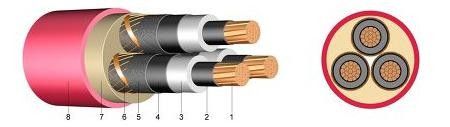 N2XSEY tre svuotano il cavo ad alta tensione 6 chilovolt ignifugi/10 chilovolt di alta tensione dei cavi elettrici fornitore